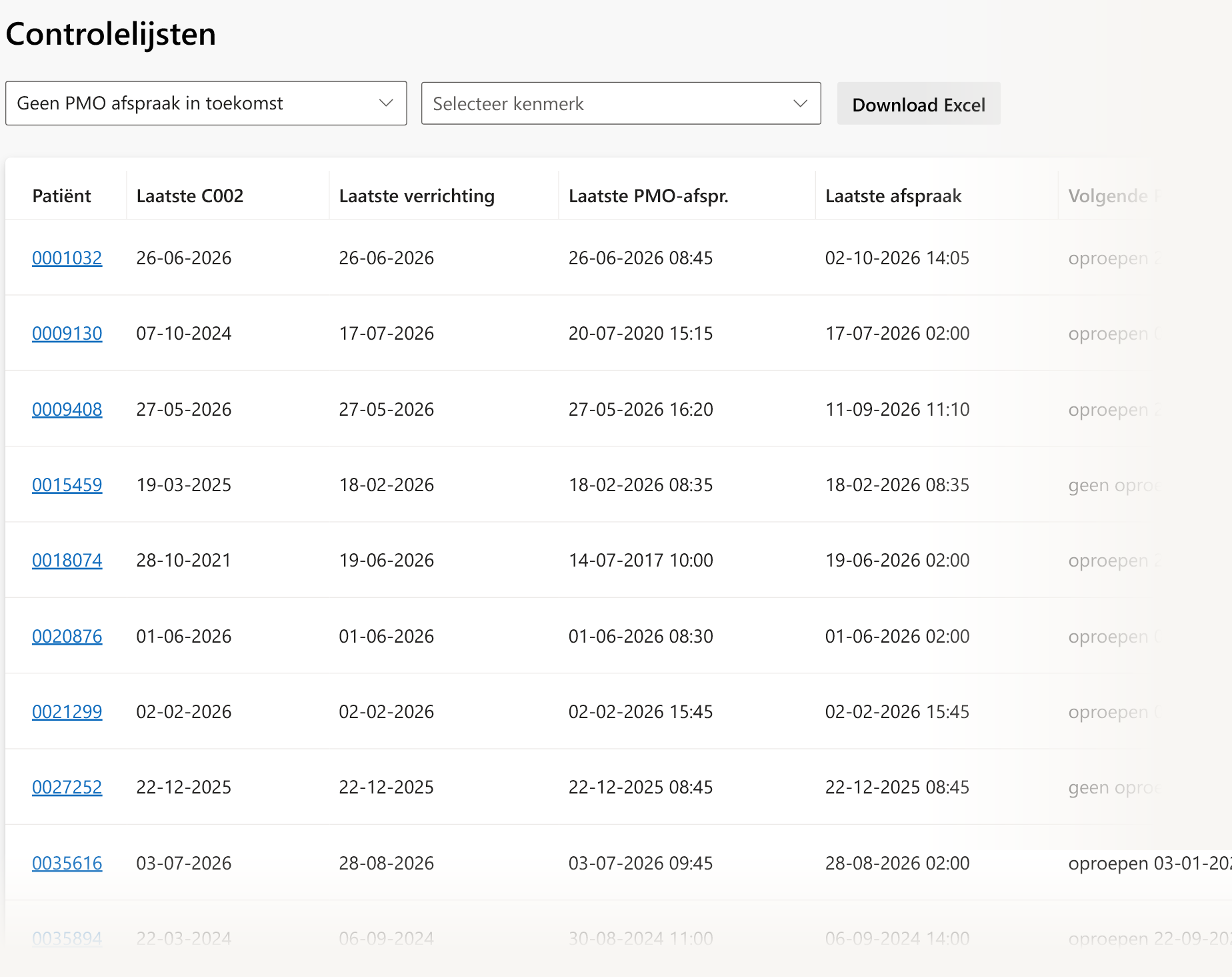 Controlelijsten met PMO-status en bereikbaarheid per e-mail of sms