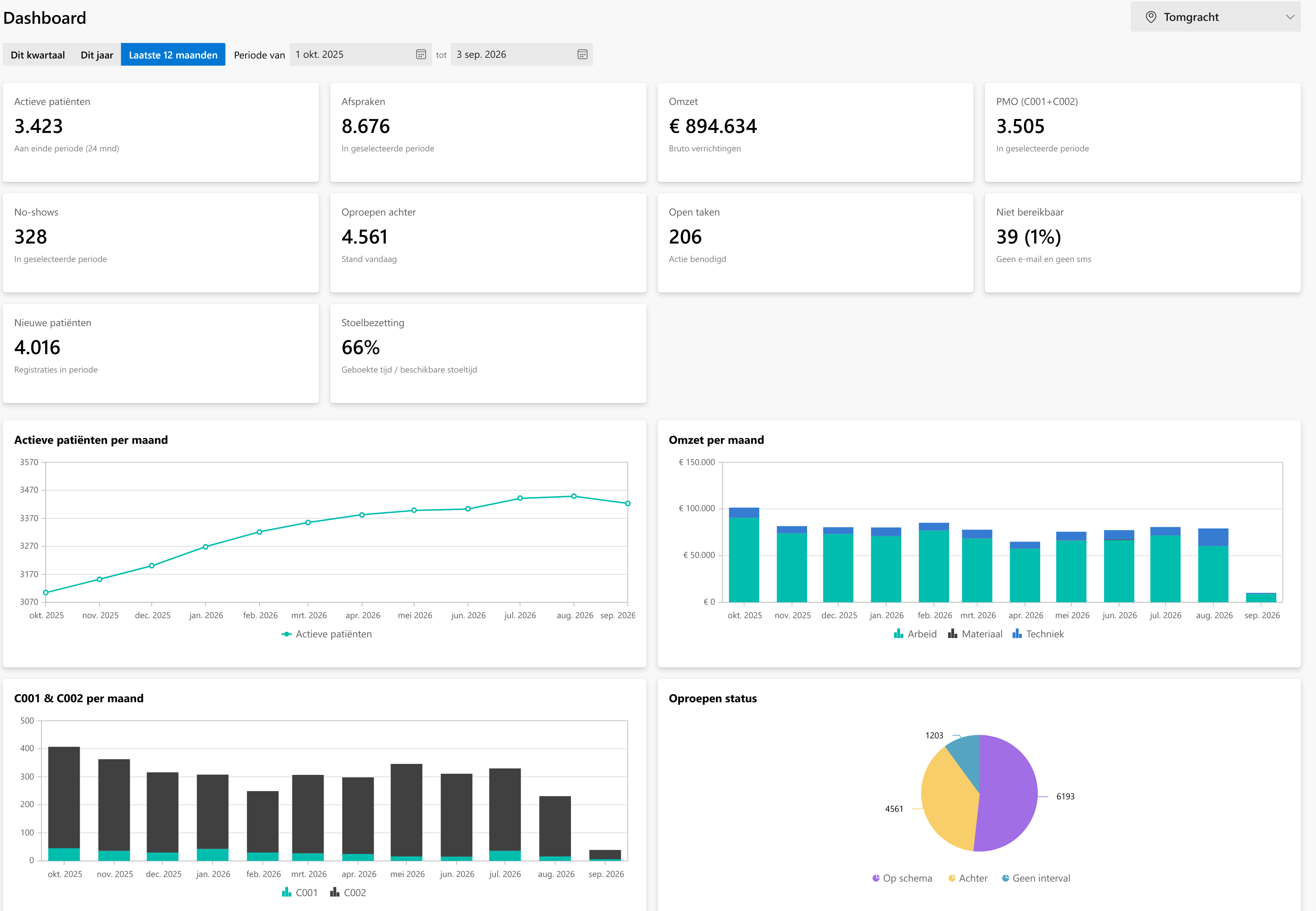 Dashboard van Dental Backoffice